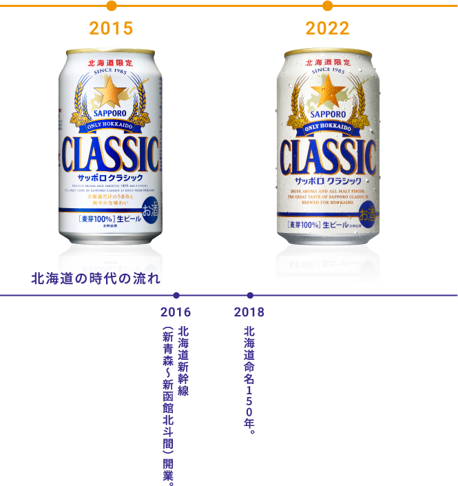 2015年〜2022年までの歴史