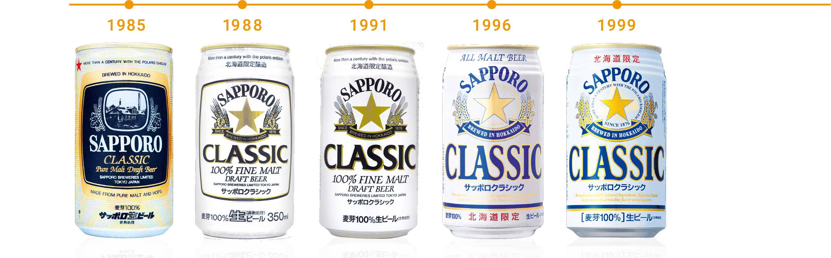 1985年〜2006年までの歴史
