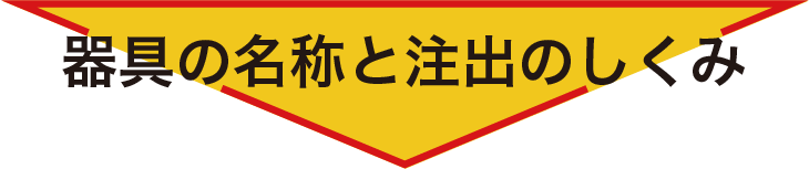器具の名称と注出のしくみ