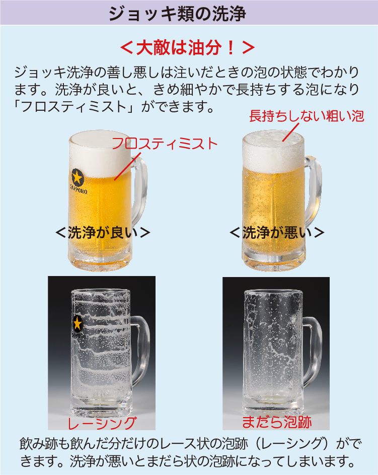 ジョッキ類の洗浄