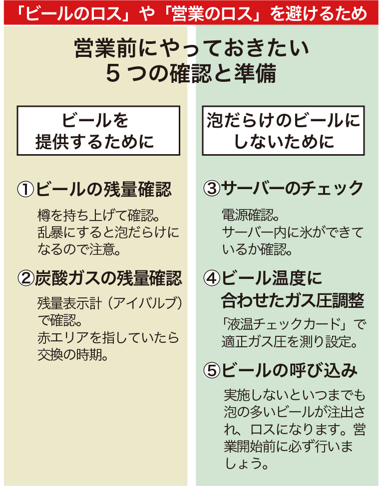 「ビールのロス」や「営業のロス」を避けるため