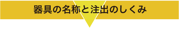 器具の名称と注出のしくみ