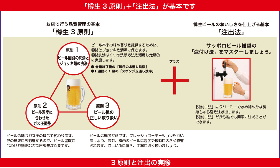 「樽生3原則」＋「注出法」が基本です
