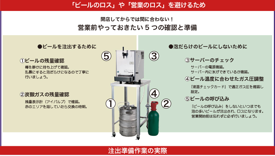 「ビールのロス」や「営業のロス」を避けるため