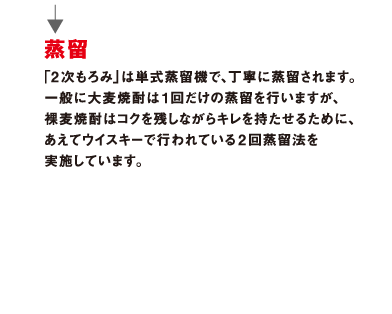 蒸留 「2 次もろみ」は単式蒸留機で、丁寧に蒸留されます。一般に大麦焼酎は1回だけの蒸留を行いますが、裸麦焼酎はコクを残しながらキレを持たせるために、あえてウイスキーで行われている2 回蒸留法を実施しています。